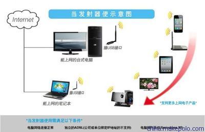 GAP-LINK3070大功率無線上網卡 高效連接，暢享無線網絡