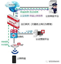 政府機(jī)構(gòu)無線網(wǎng)絡(luò) 安全、可靠與便捷的全面兼顧之道